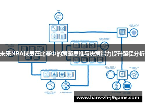未来NBA球员在比赛中的策略思维与决策能力提升路径分析 未来NBA球员在比赛中的策略思维与决策能力提升路径分析