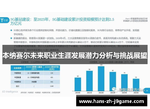 本纳赛尔未来职业生涯发展潜力分析与挑战展望 本纳赛尔未来职业生涯发展潜力分析与挑战展望