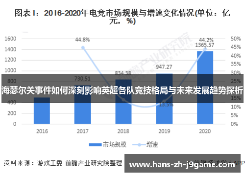 海瑟尔关事件如何深刻影响英超各队竞技格局与未来发展趋势探析