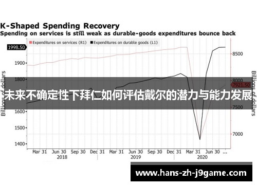 未来不确定性下拜仁如何评估戴尔的潜力与能力发展 未来不确定性下拜仁如何评估戴尔的潜力与能力发展
