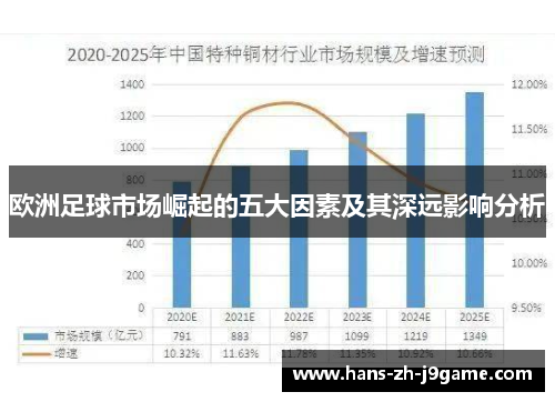 欧洲足球市场崛起的五大因素及其深远影响分析 欧洲足球市场崛起的五大因素及其深远影响分析