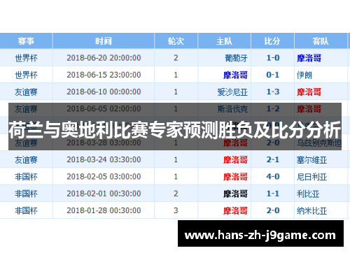 荷兰与奥地利比赛专家预测胜负及比分分析 荷兰与奥地利比赛专家预测胜负及比分分析